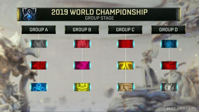 Scout 回归 LCK 并加入 Nongshim RedForce